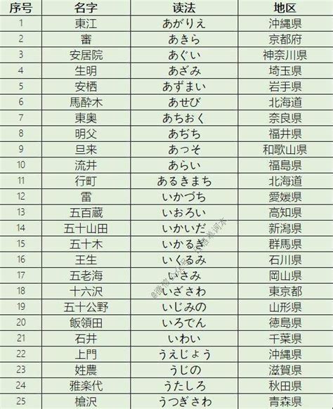 日本男性姓名|日本名字列表：完整收錄7億個名字的秘訣 